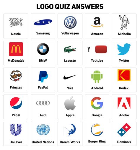 uk logo quiz with answers